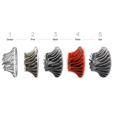 1-2 Weeks Production Time Customized Rapid Molding Tooling for Your Production Needs